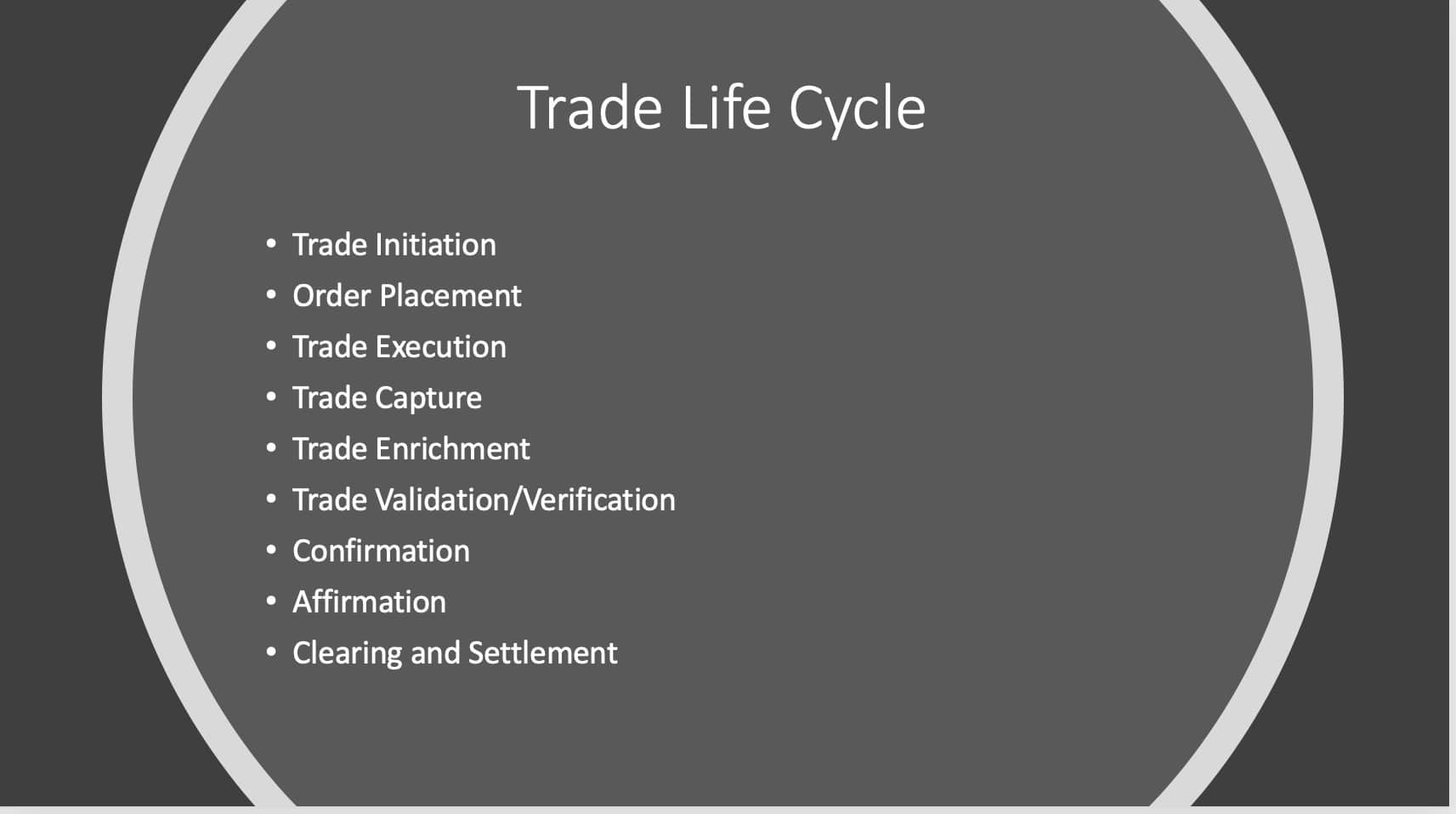 Trade Life Cycle of Equities | Finex Training